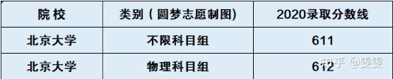 2022年北京积分落户分数预测_2010年江西财经职业学院录取姜泓洋的高考分数_2022年 华侨大学录取分数线