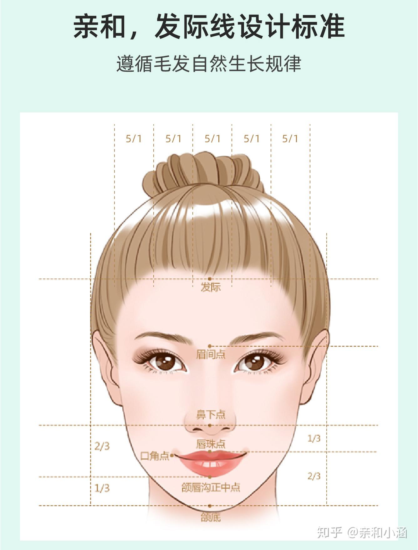 如何判断发际线是否过高?发际线怎么种植才好看呢? - 知乎