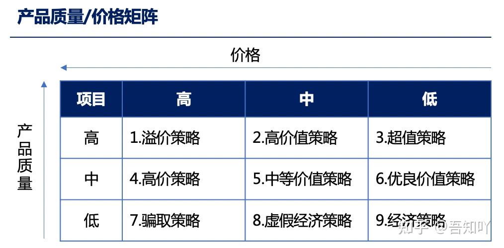 管理諮詢系列營銷組合策略