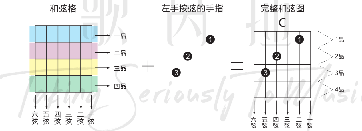 和弦按法手势图图片