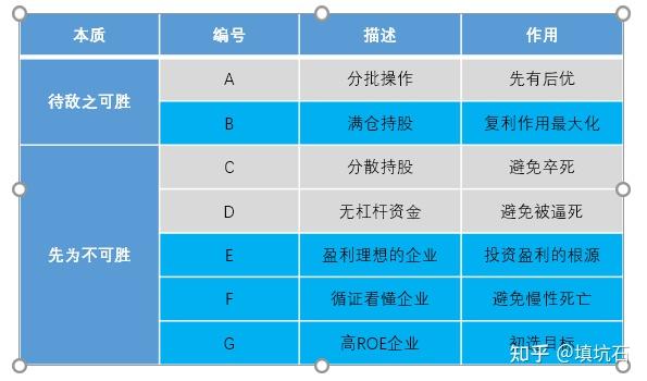 战略投资方