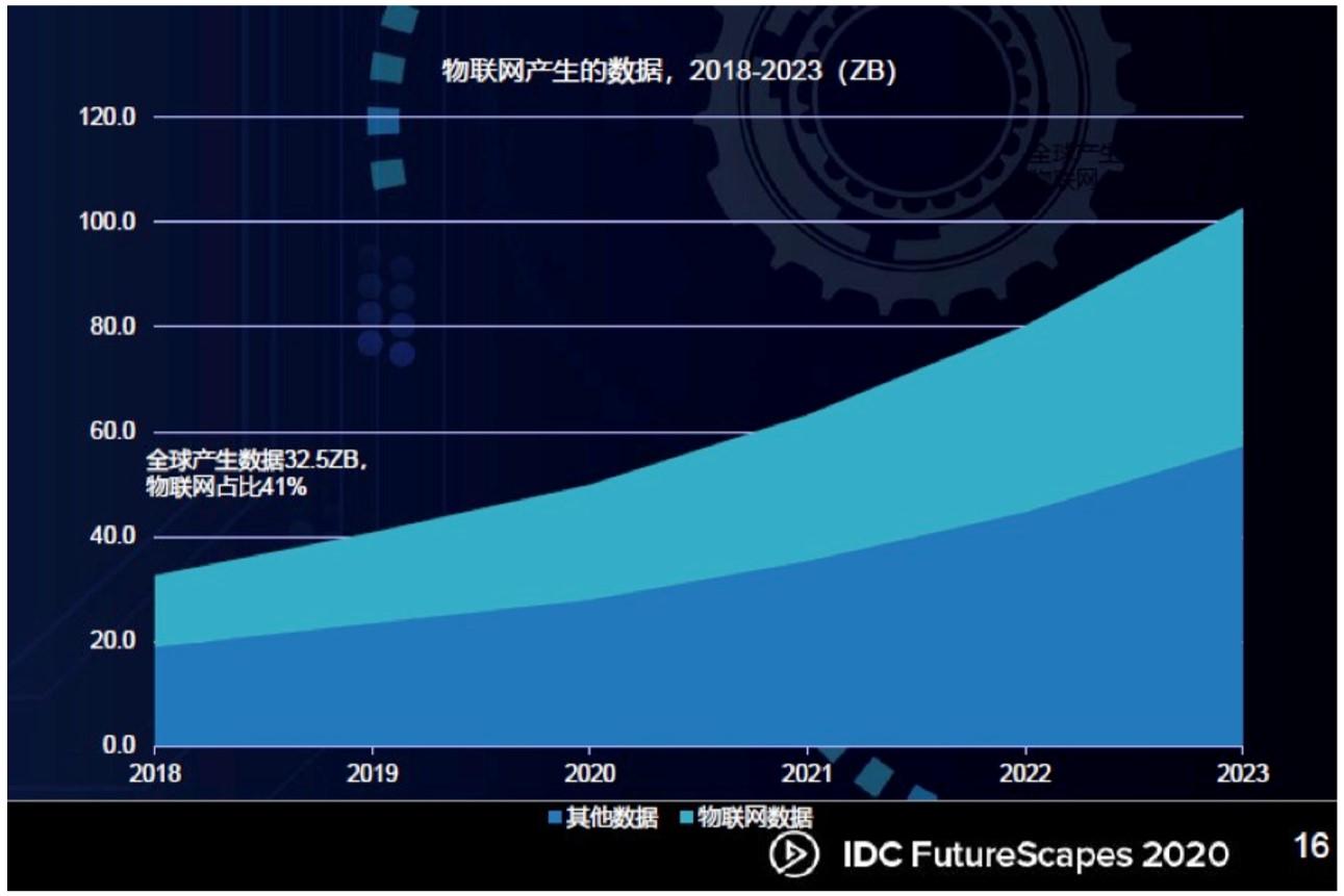 btc未来发展趋势_2014年中国养殖业呈什么趋势发展?_瓷砖市场 发展 趋势 前景 需求