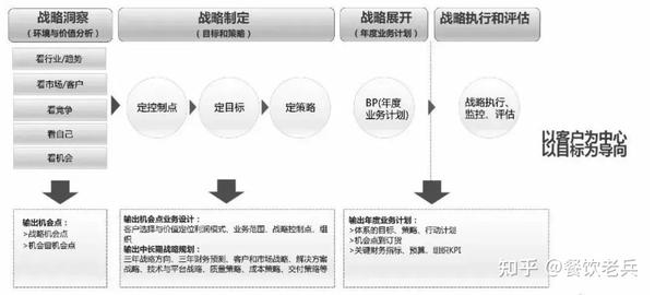 华为战略规划神器“五看三定”法解读 - 知乎