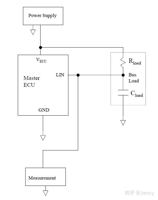 SAE J2602-2:2005重点整理 - 知乎