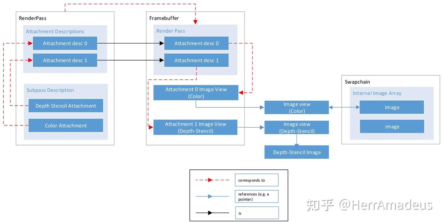 RenderPass,Subpass,Framebuffer与Swapchain的关系 - 知乎