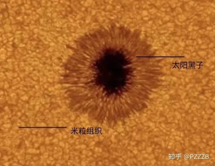 一些科普: 天文学基础知识入门 - 知乎
