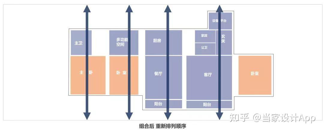 疫情后,室内设计新趋势 - 知乎