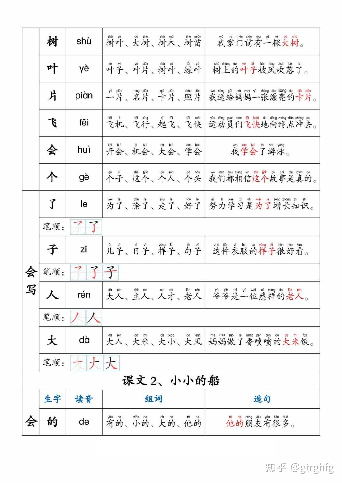 一年级上册生字组词、拼音、笔顺、造句 - 知乎