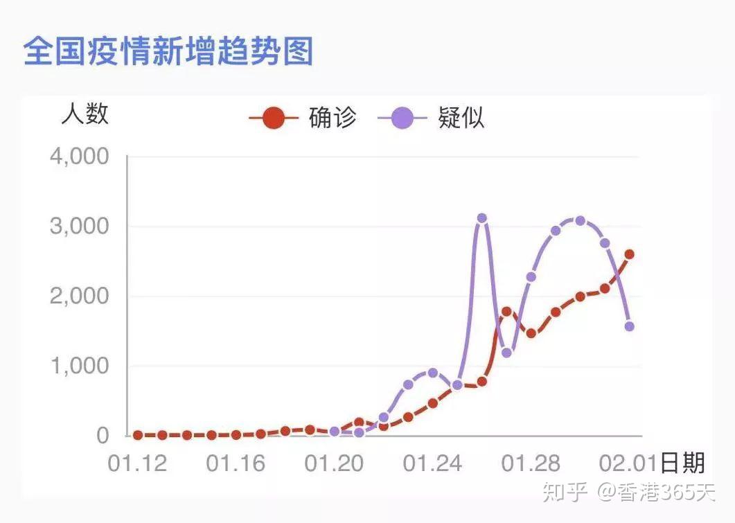 新冠肺炎疫情发展的三种结局 知乎