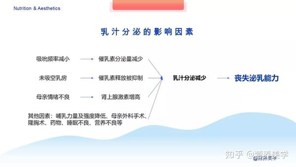 图文指南丨指南告诉你 如何科学喂养婴幼儿 0 2岁 知乎