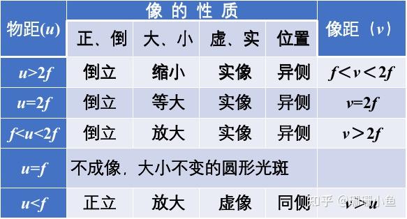 实物虚物实像虚像图解图片