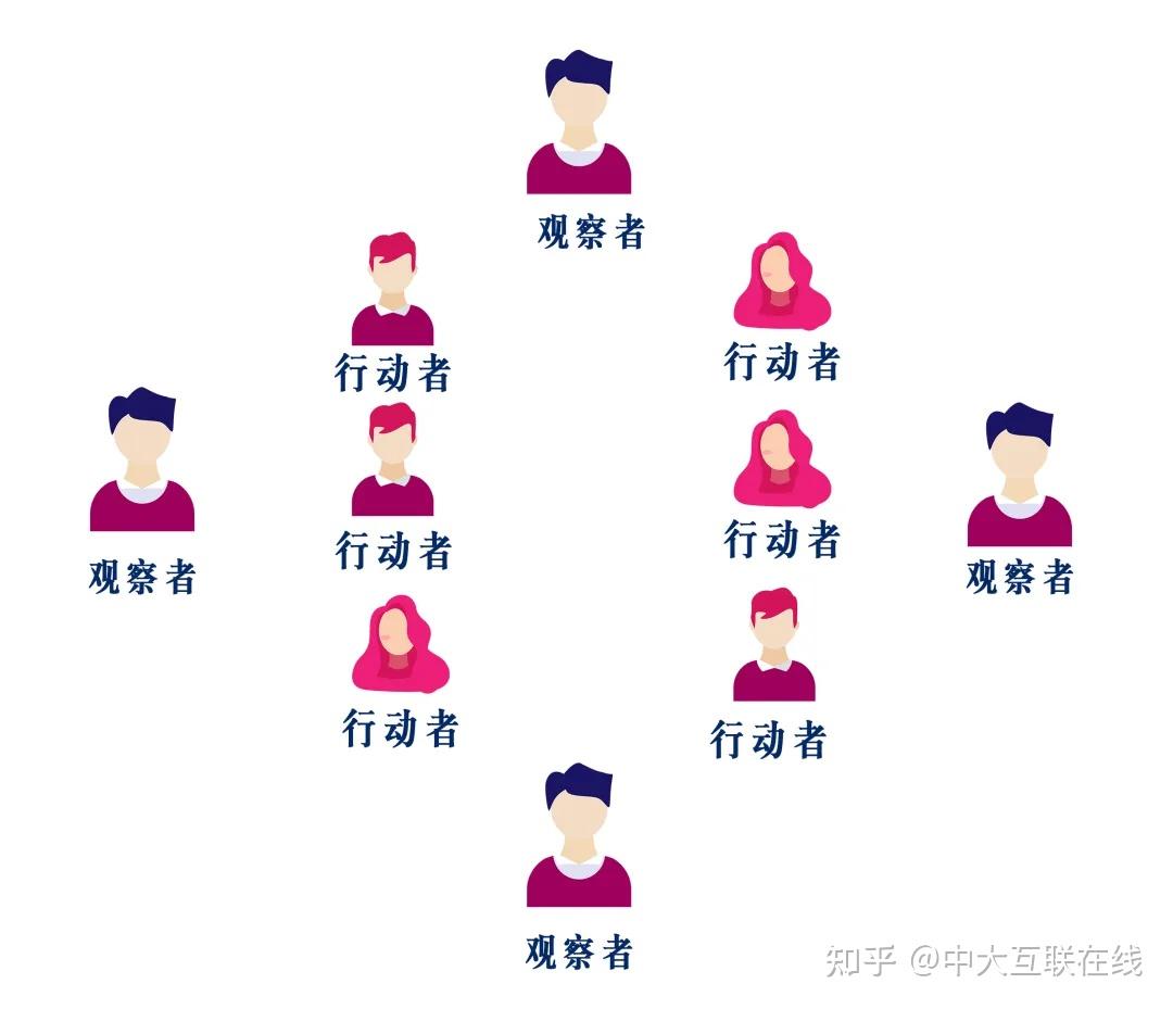 如何用心理学解释“当局者迷旁观者清”:行动-观察者效应 - 知乎