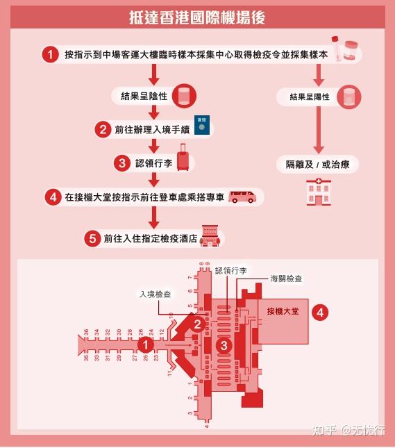 回国转机最新政策！香港回内地超全攻略来了 - 知乎