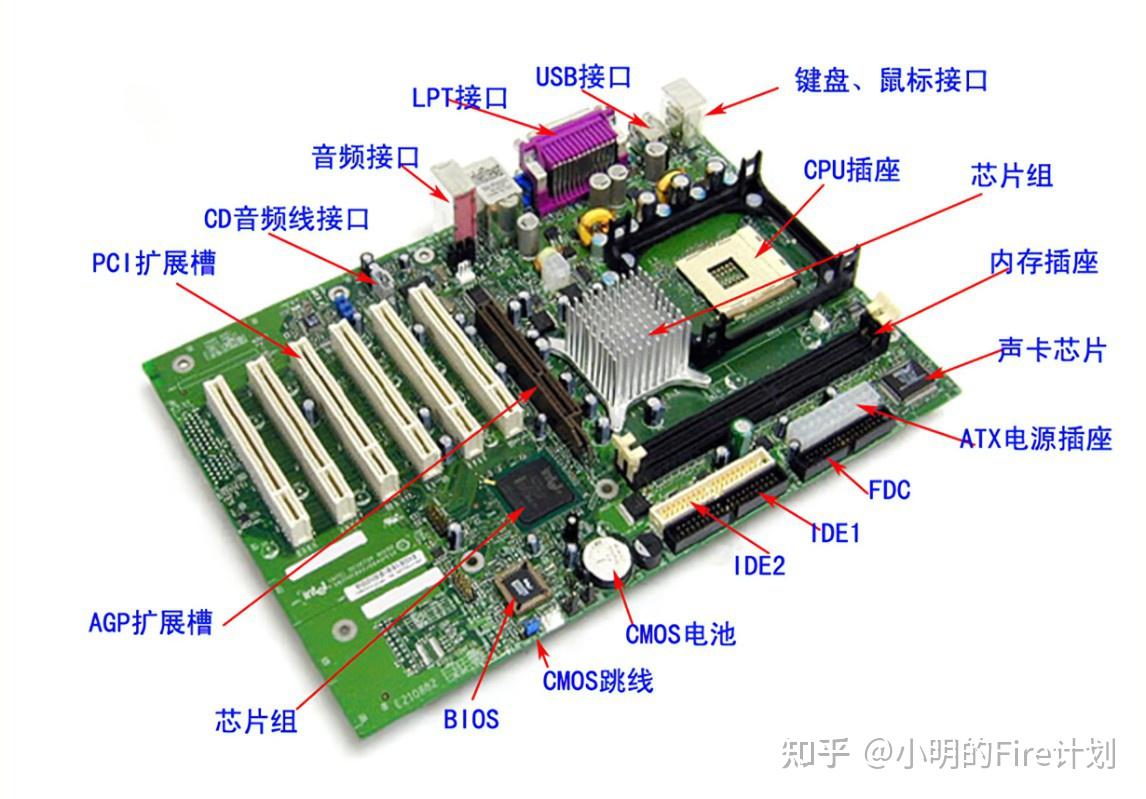 PC机组成之主板、芯片组与BIOS - 知乎