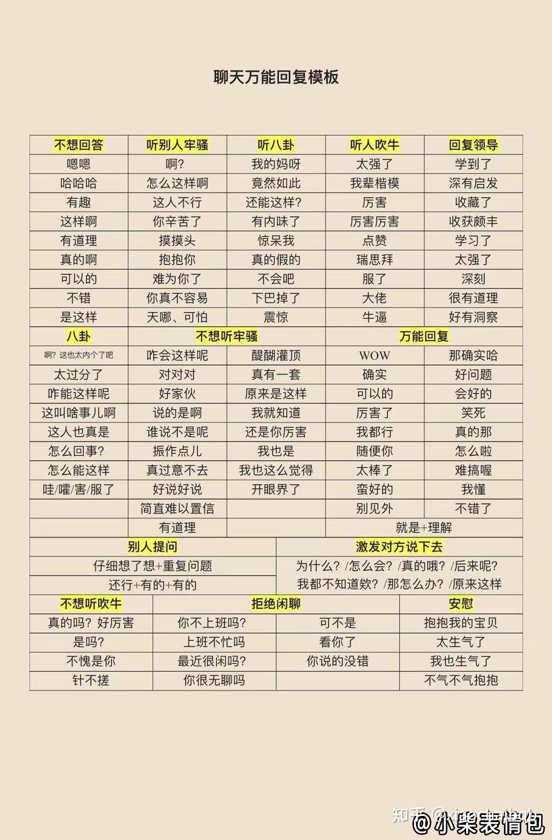抖音、微信万能回复模板聊天背景图- 知乎