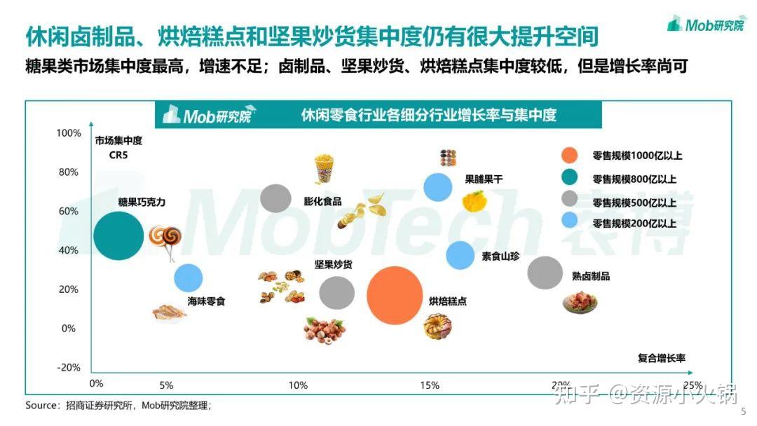 2022年中國休閒零食行業報告絕味周黑鴨桃李麵包三隻松鼠良品鋪子