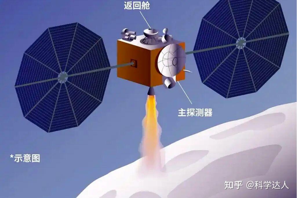天问二号发射2个月，走到哪儿了？有什么成果？它是天问三号关键 - 知乎