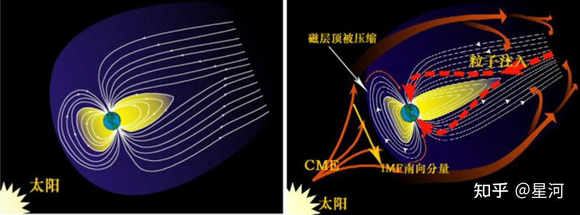 探秘地磁暴：地球磁场的剧烈扰动 - 知乎