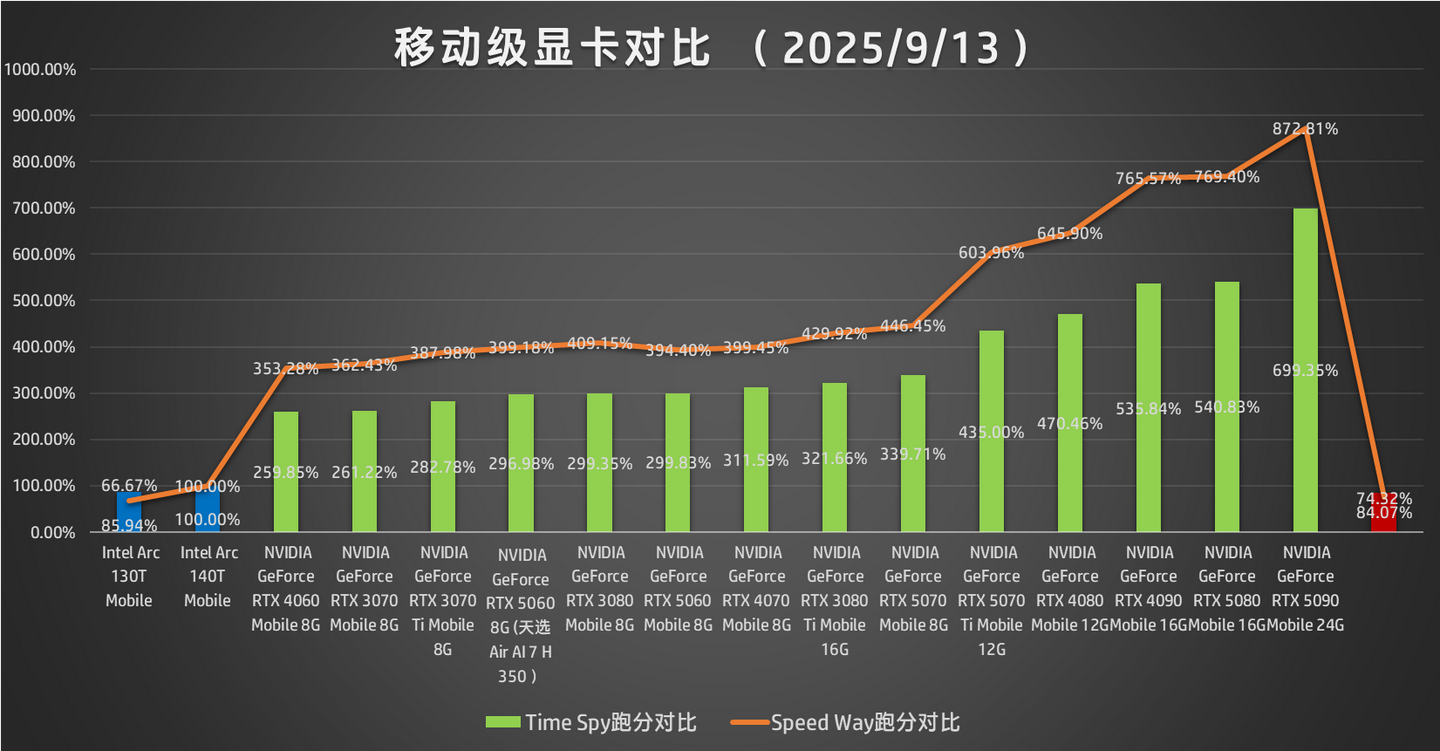 近期你必须知道从英特尔带来的好消息- 知乎