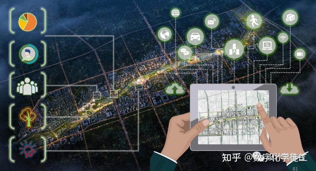 ai黑科技赋能的智慧公园