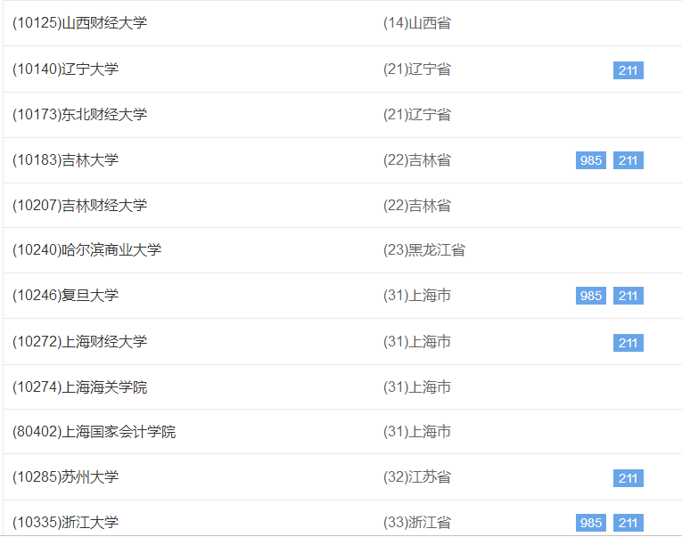 税务专硕调剂经验