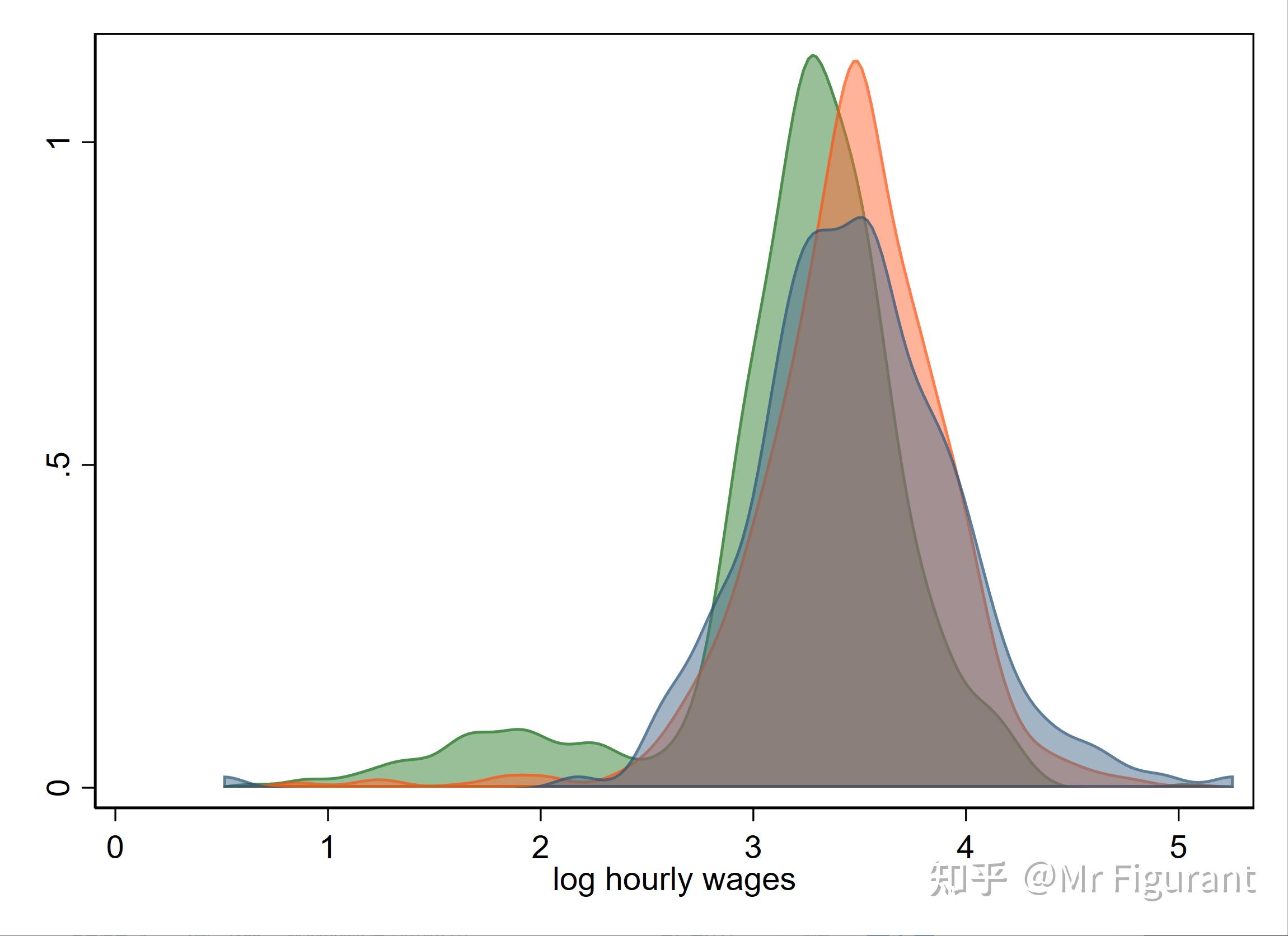 Stata fancy 