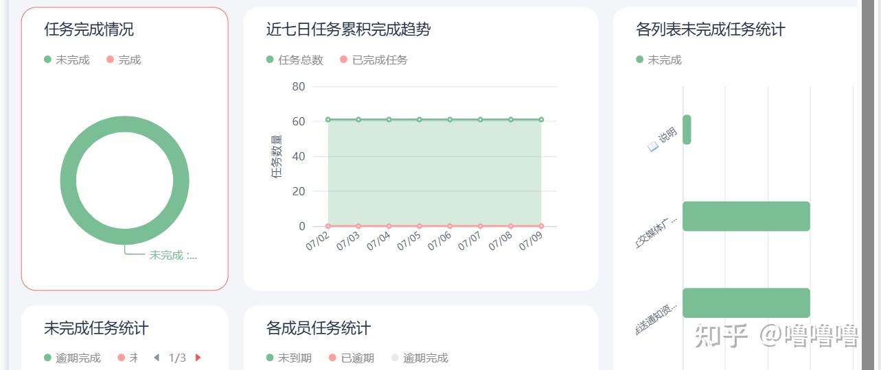 2025年多目标优化在任务分配中的应用:平衡效率、公平与员工满意度 - 知乎