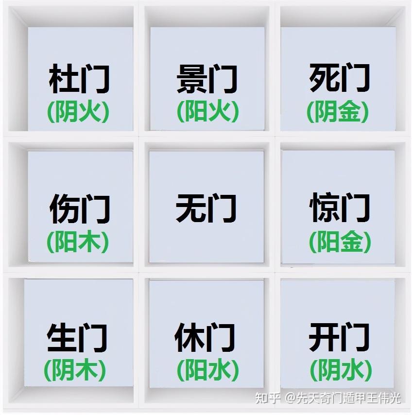 先天奇门学习指南：奇门遁甲“门星”五行属性，依据先天八卦- 知乎