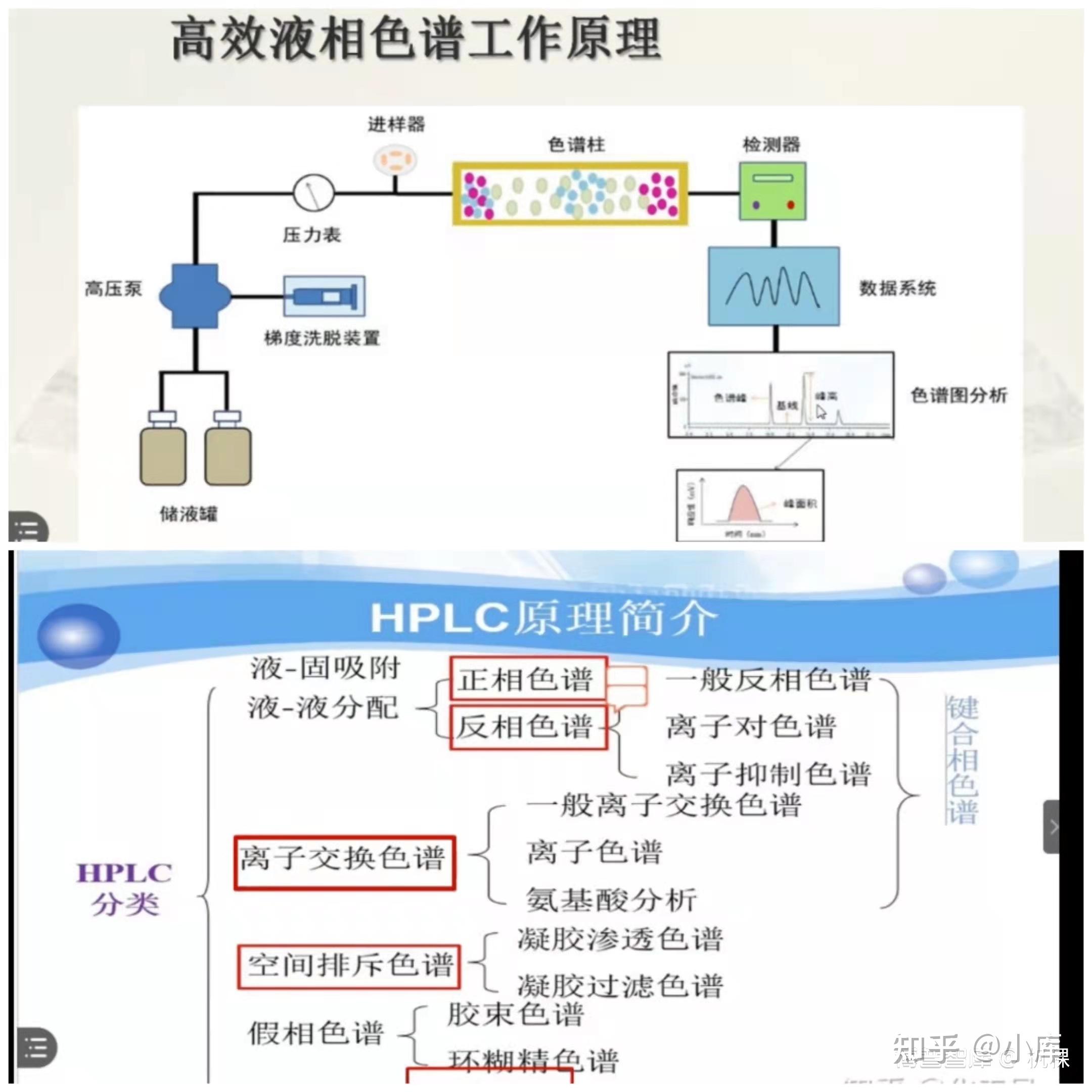 记卡片盒学习笔记实践(一):液相色谱基础知识和HPLC/UPLC转换规则 - 知乎