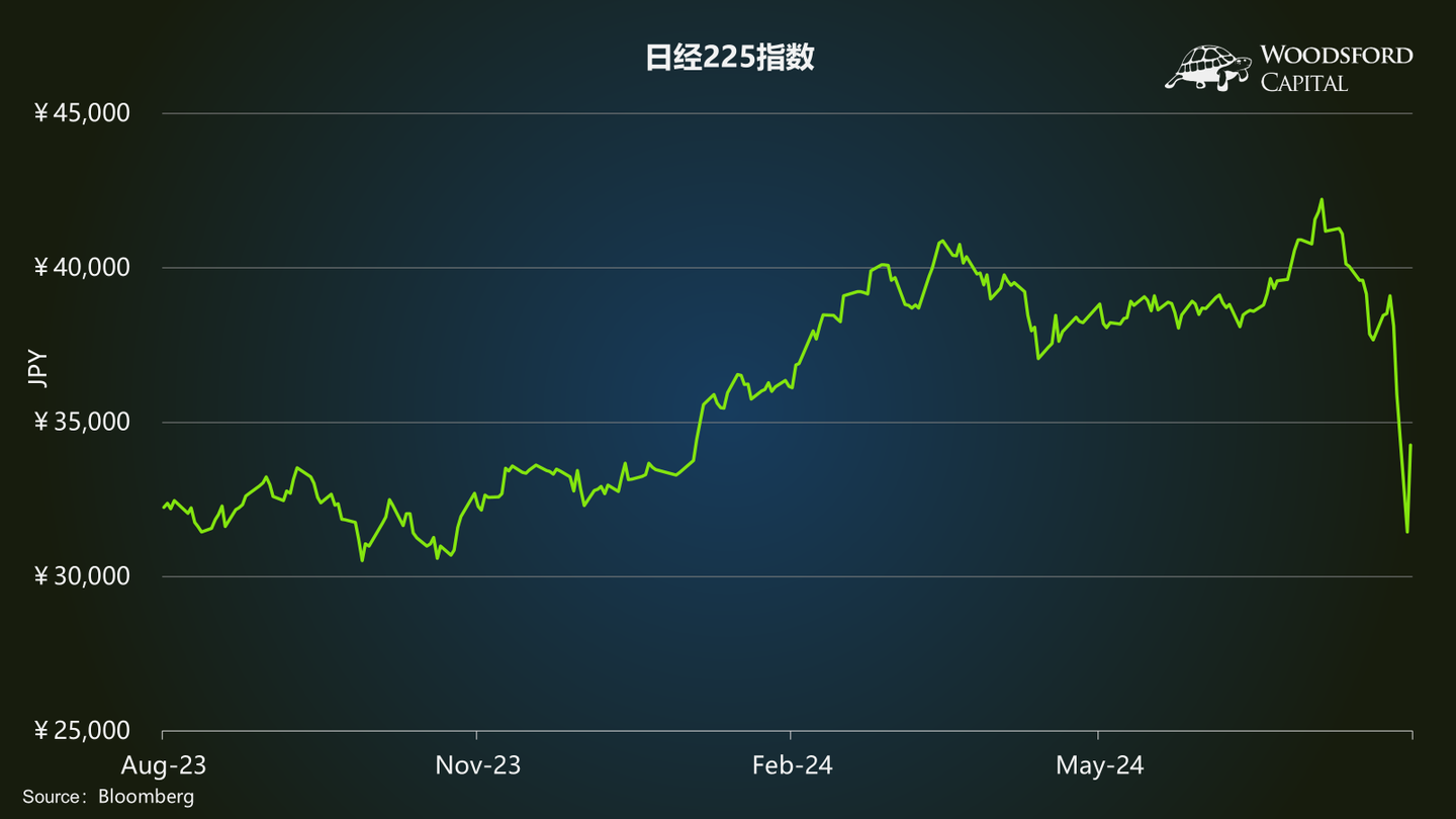 又一个黑色星期一？ - 知乎