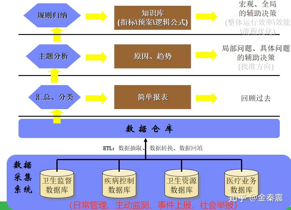 SFDA-药品监督管理业务中的预测性分析应用 - 知乎