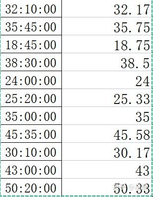 excel时分秒转为小时