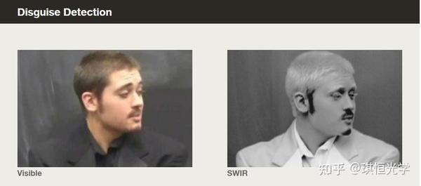 短波红外（SWIR）成像应用 - 知乎