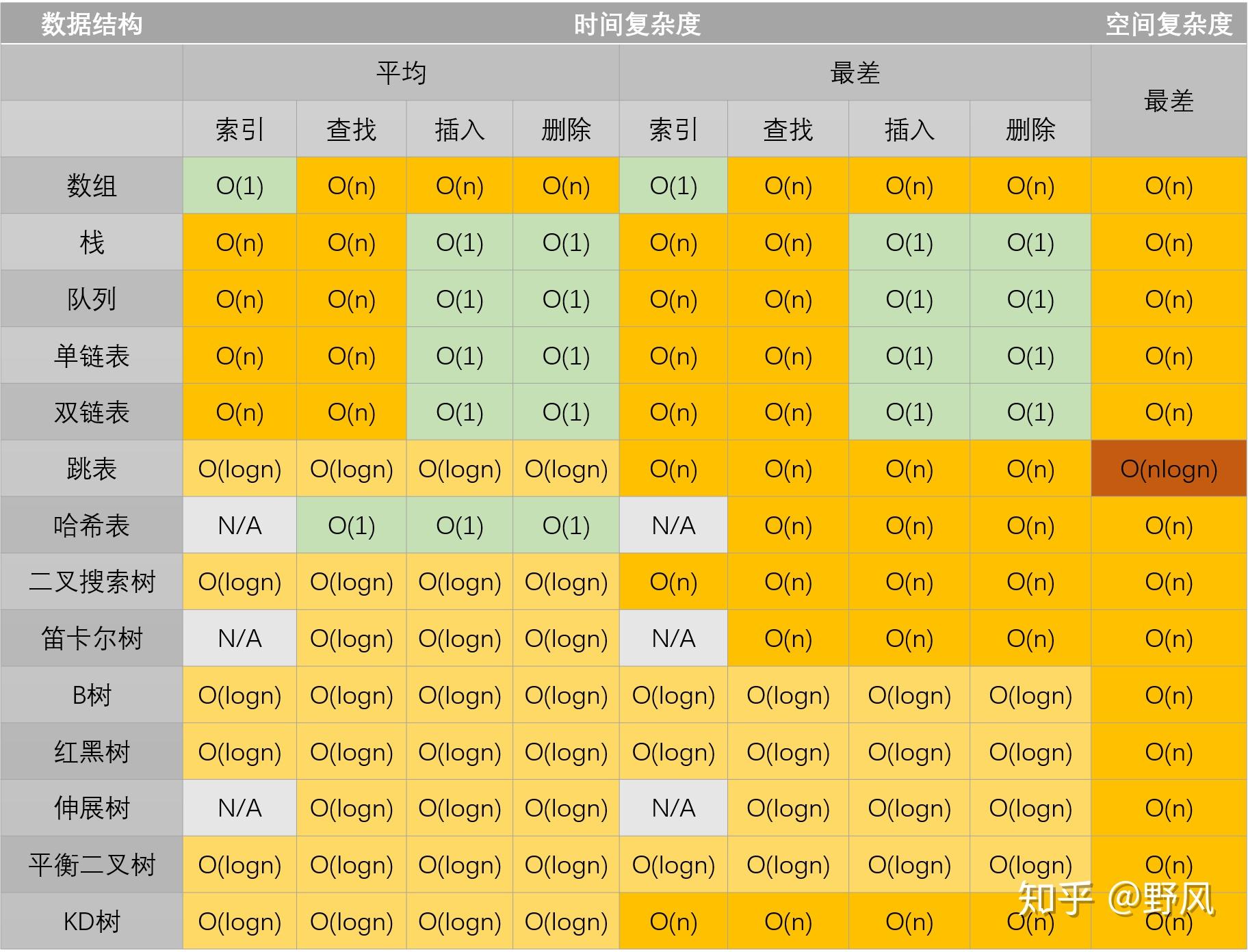 22. 图像类比: Image Analogies - 知乎