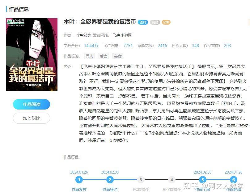【新书发布】飞卢小说近期上架作品 - 知乎
