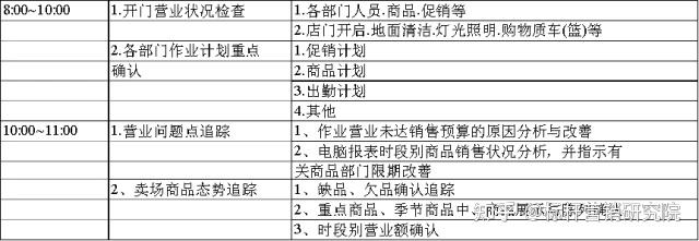 优秀店长日常工作流程 - 知乎
