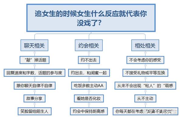 追女孩子聊天的技巧十大攻略 ✅「追女生聊天话题聊天技巧」