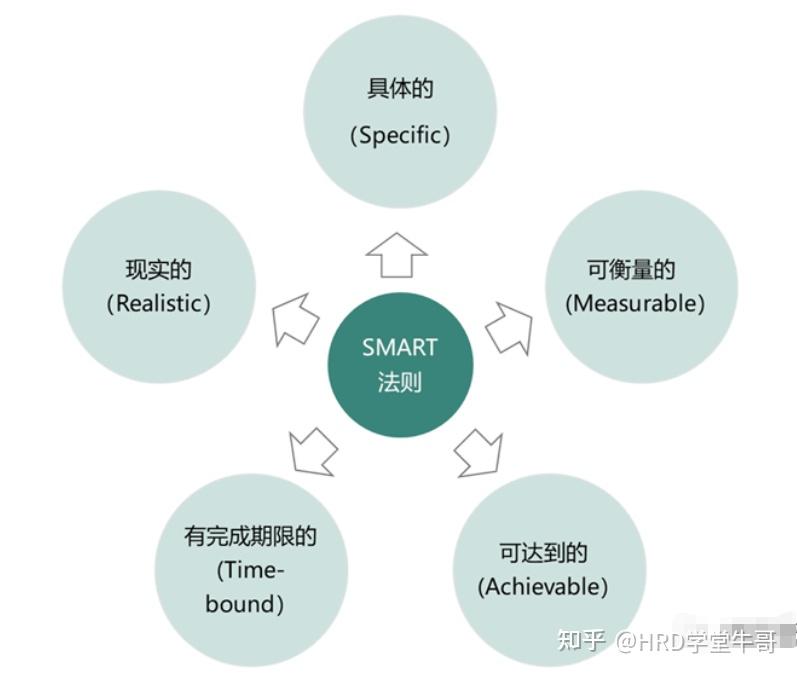 阿里管理三板斧：从定目标到拿结果，阿里是怎么做到的？ - 知乎