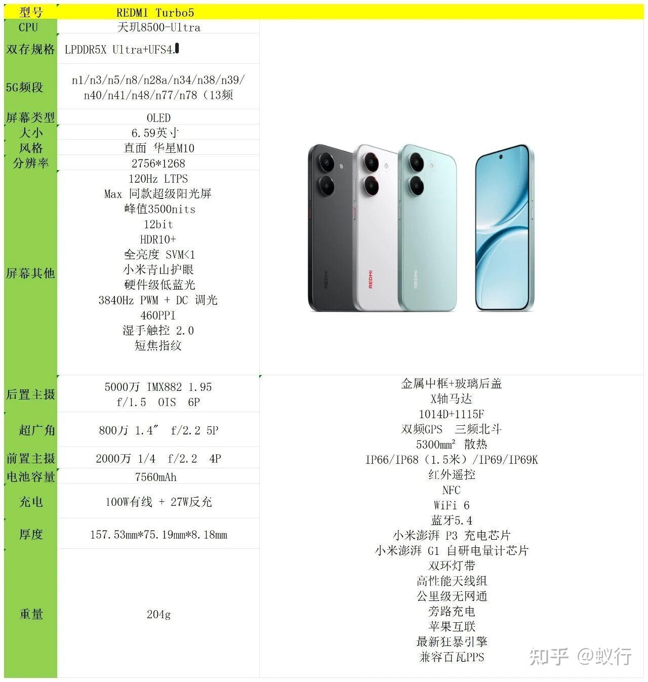 2026年618,红米Turbo5是否值得购买?