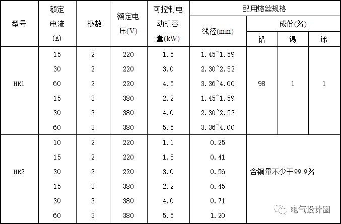 常见低压电器选型及原则全面讲解