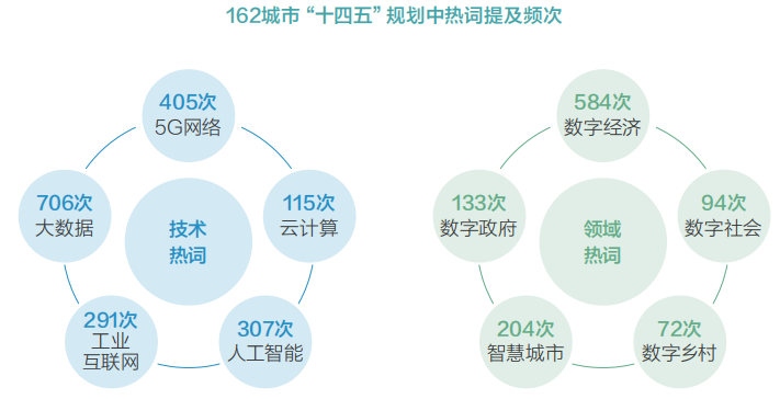 人工智能推动家电智能从单一走向全场景