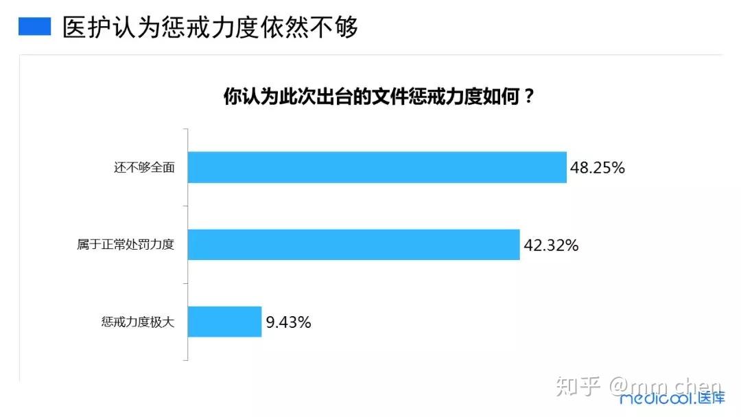 医疗黑名单真的能保护医护吗医生们看法不一