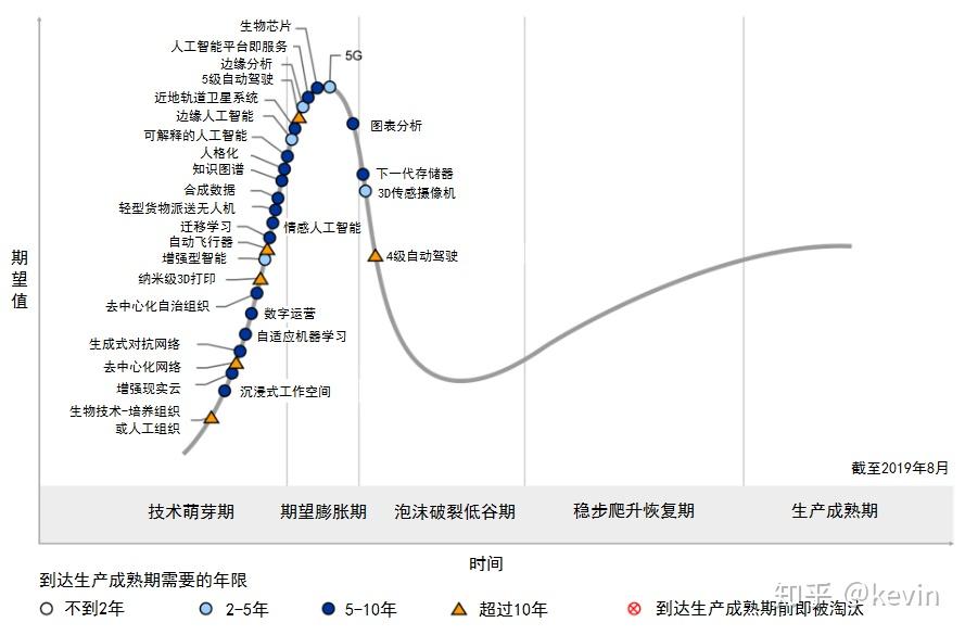 人工智能(AI)真的会带来大规模失业吗?