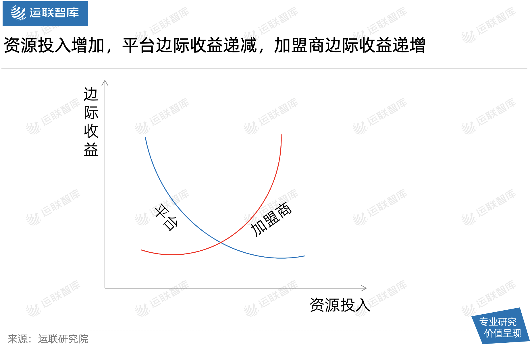 运联研究哪吒速运被爆停摆加盟商如何不被割韭菜