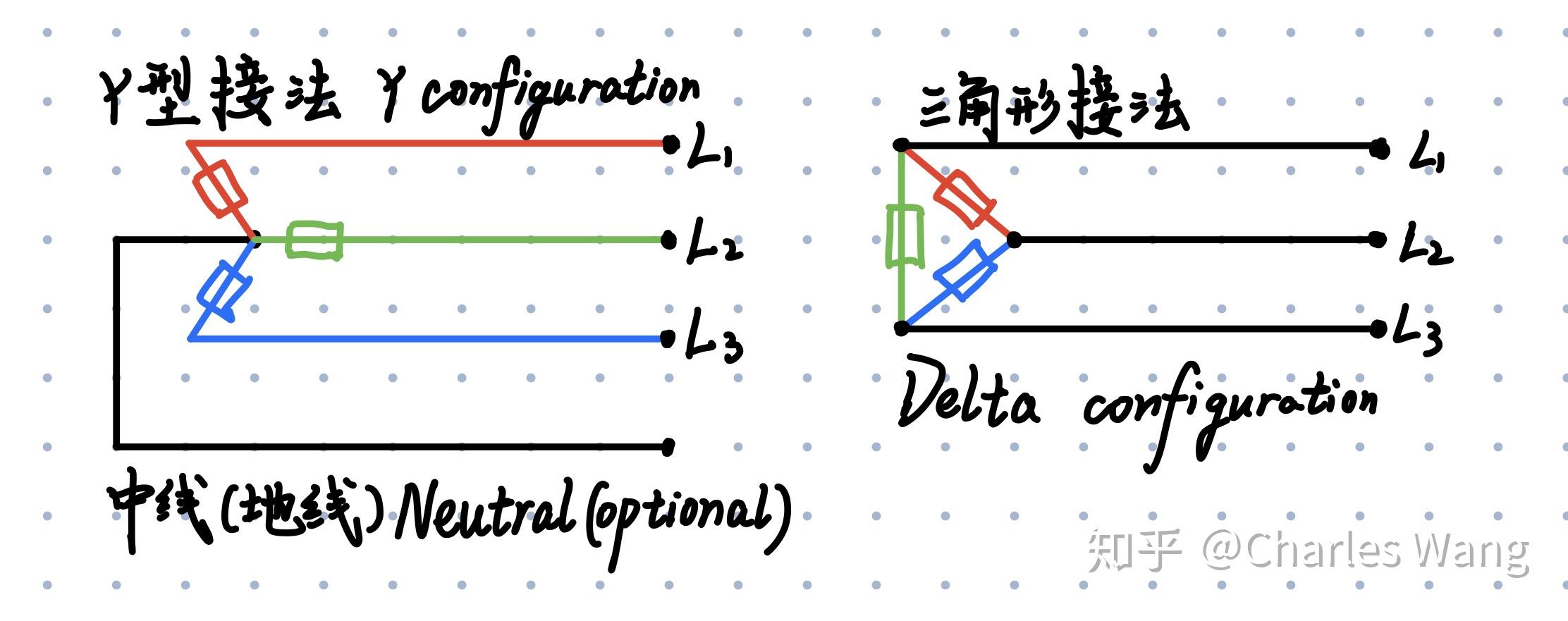 从高中物理解题角度看三相交流电 知乎