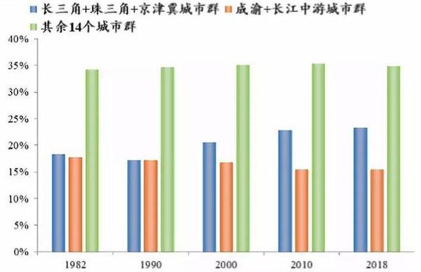 19个城市群已批16个 滇中城市群获批昆明二环房价接近2万元 知乎