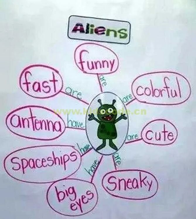 八种思维导图,让孩子的编程学习更有逻辑