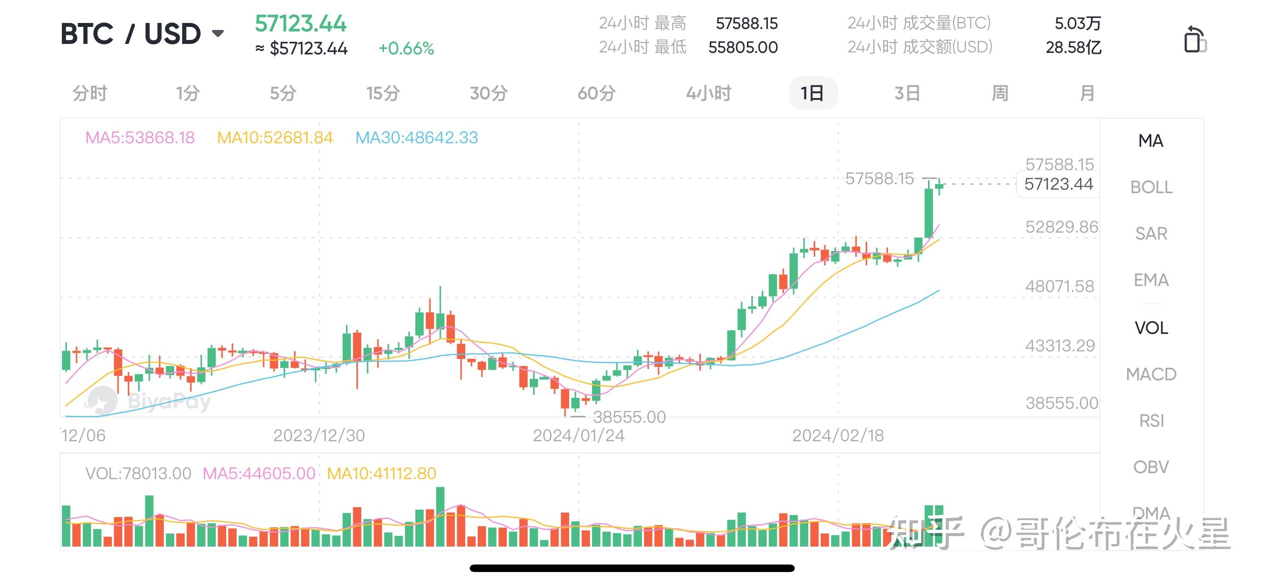 最新价格走势分析