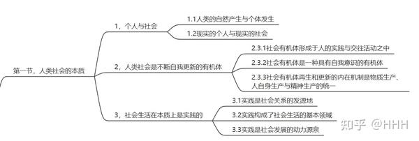 第五章,社会结构与社会形态 - 知乎