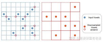 VoTr (Voxel Transformer for 3D Object Detection) 阅读笔记 - 知乎